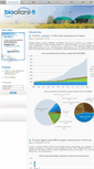 Mobile Screenshot of bioalians.pl